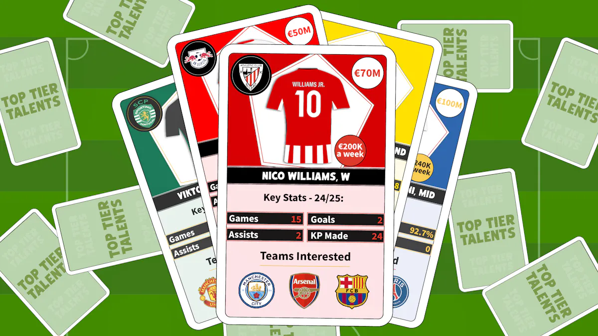 Nico Williams stats card.