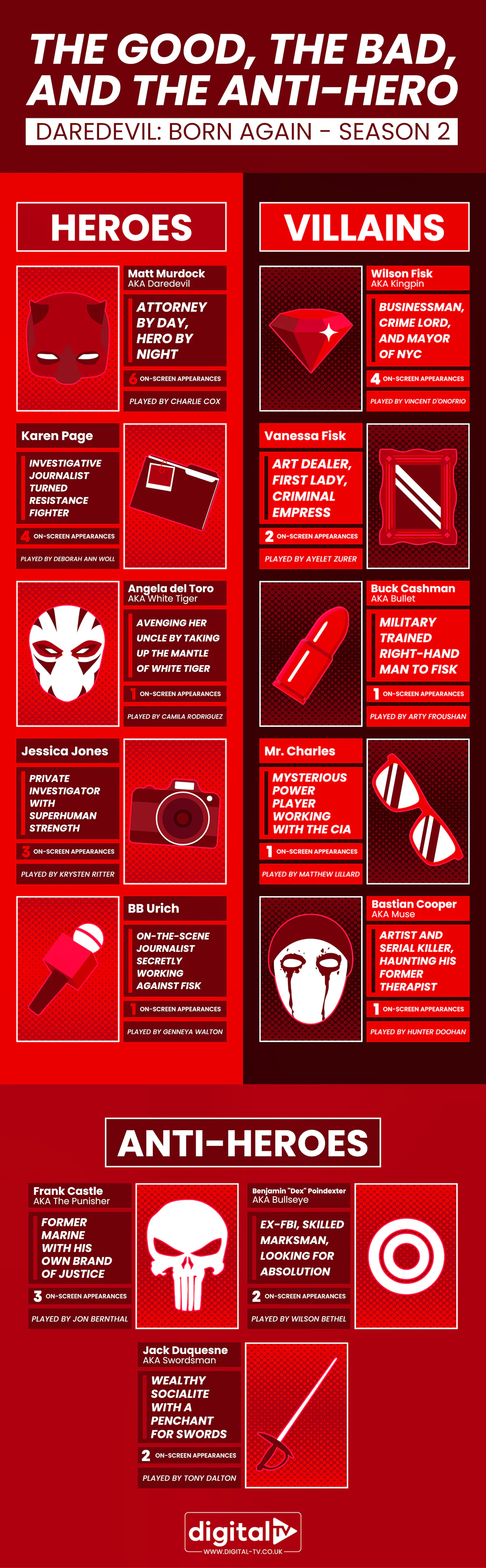 Daredevil character guide, outlining each major character for Season 2.