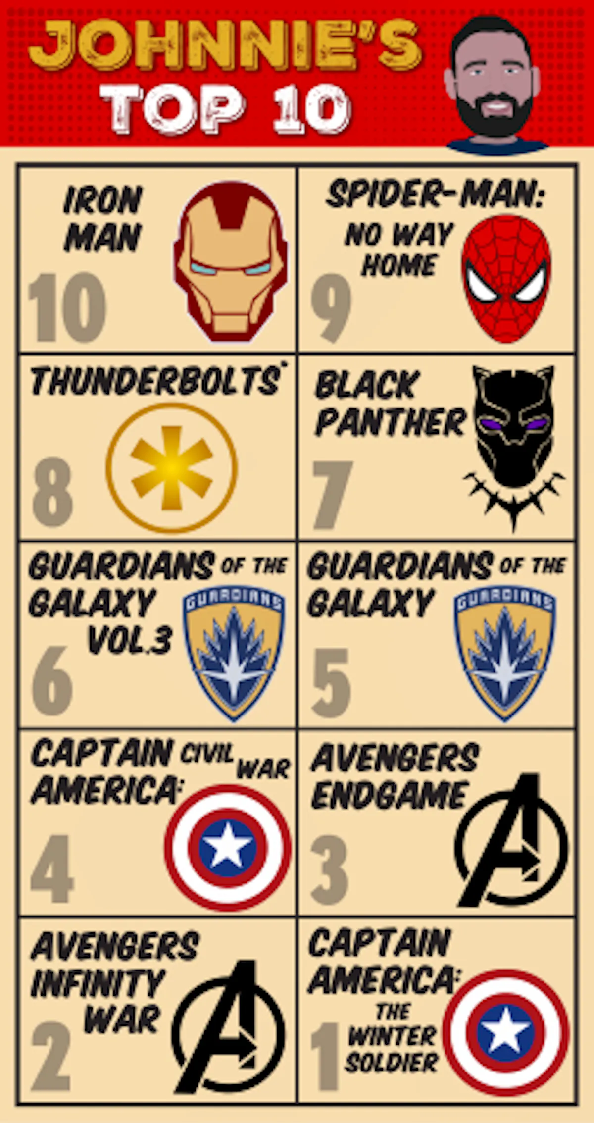 Johnnie of Digital TV's top 10 Marvel films ranking.