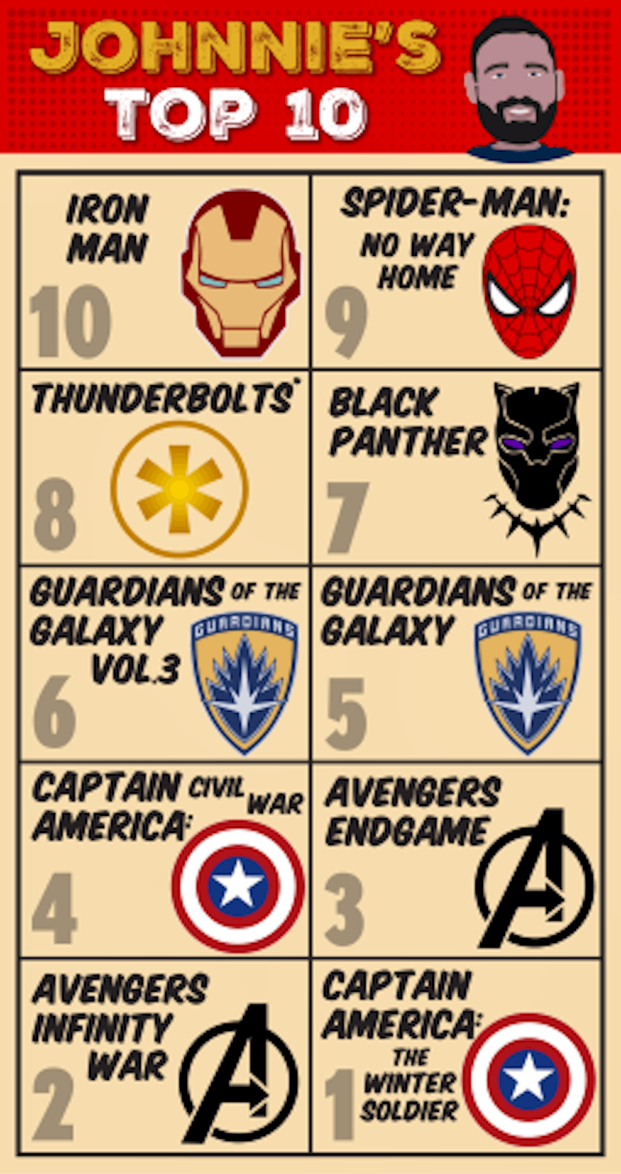 Johnnie of Digital TV's top 10 Marvel films ranking.
