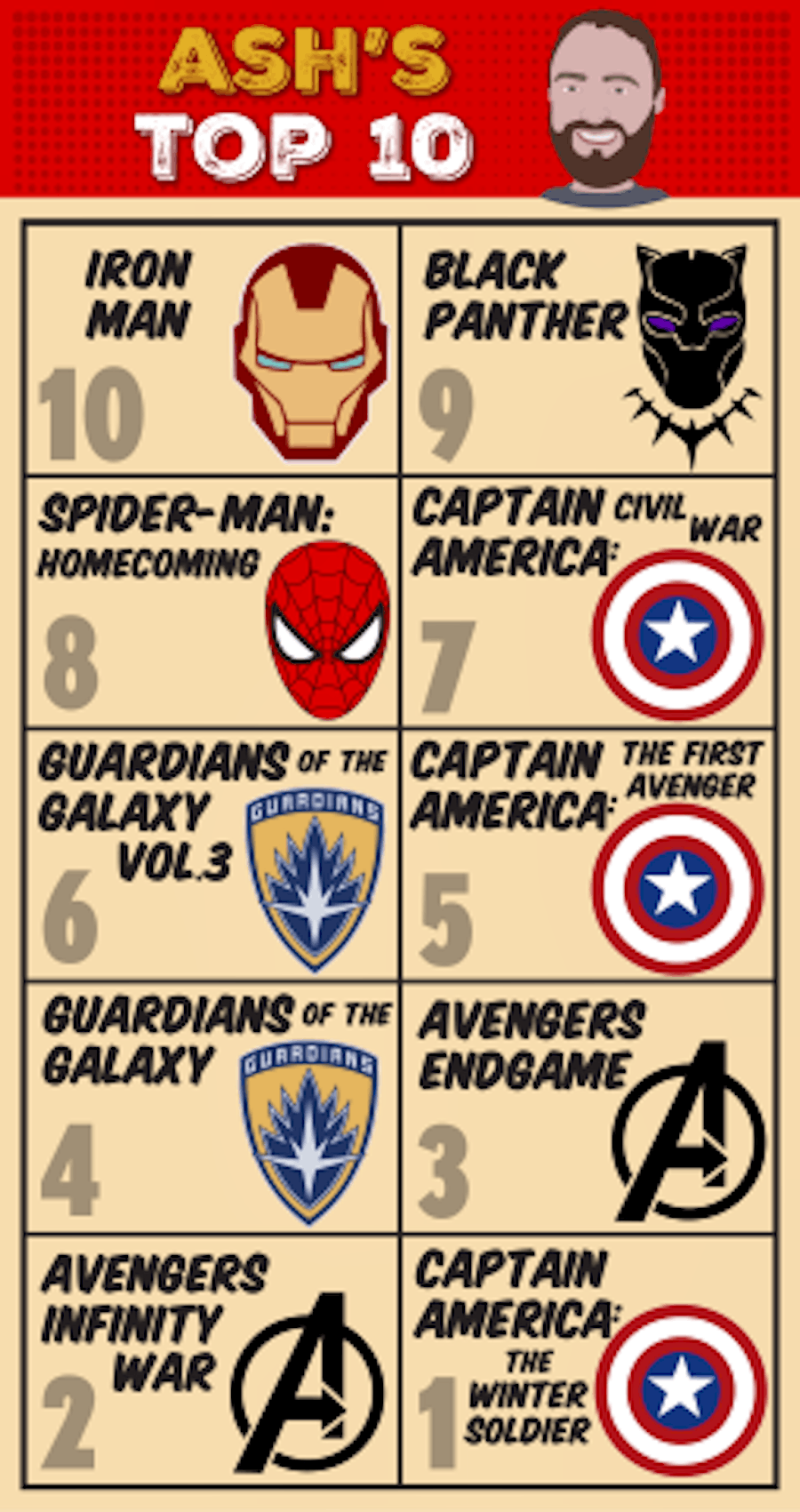 Ash of Digital TV's top 10 Marvel films ranking.