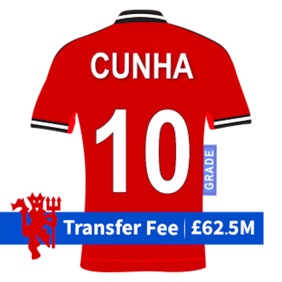 Manchester United shirt with 'Cunha' and '10' on the back plus a banner with the transfer fee of £62.5m.