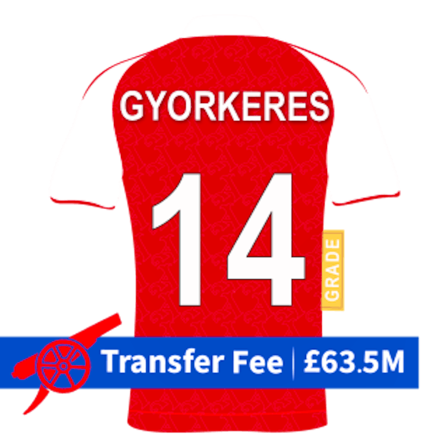 Arsenal FC shirt with 'Gyorkeres' and '14' on the back plus a banner with the transfer fee of £63.5m.