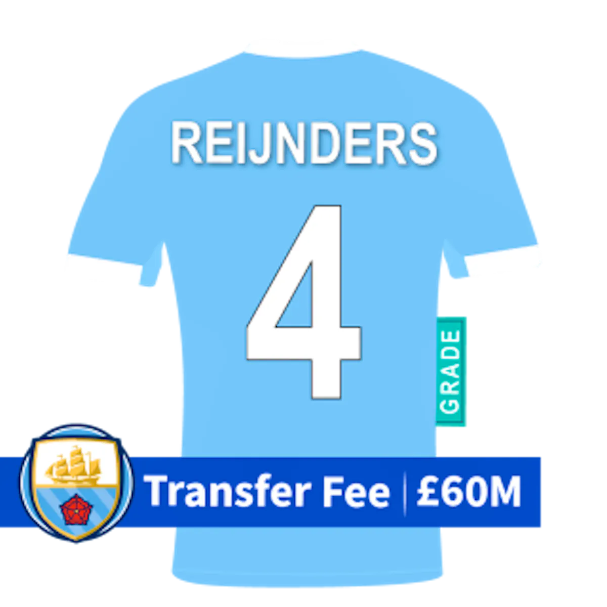 Manchester City shirt with 'Reijnders' and '4' on the back plus a banner with the transfer fee of &pound;60m.