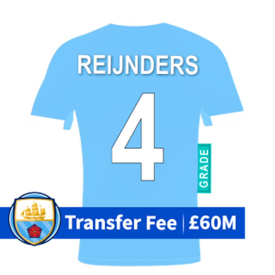 Manchester City shirt with 'Reijnders' and '4' on the back plus a banner with the transfer fee of £60m.