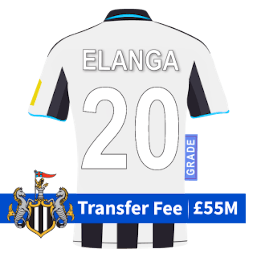 Newcastle United shirt with 'Elanga' and '20' on the back plus a banner with the transfer fee of £55m.
