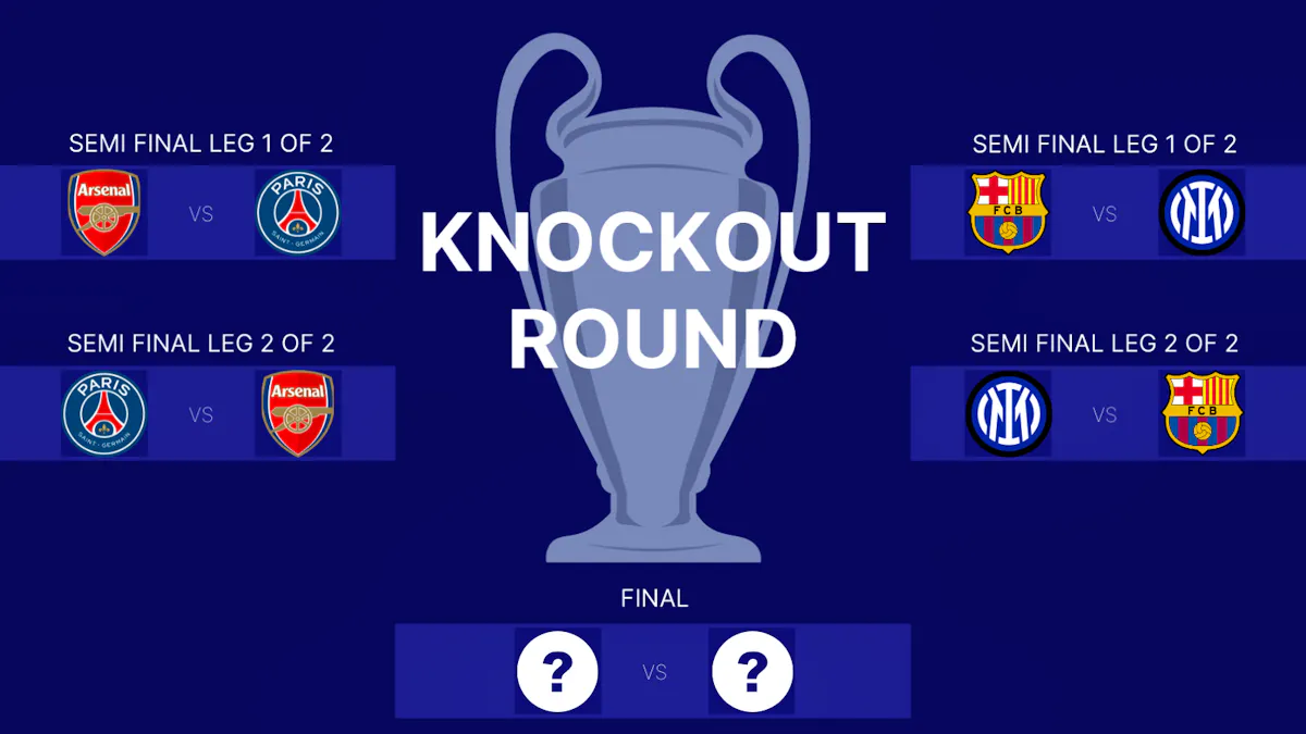 The fixtures for the 2024/25 Champions League semi-final round.