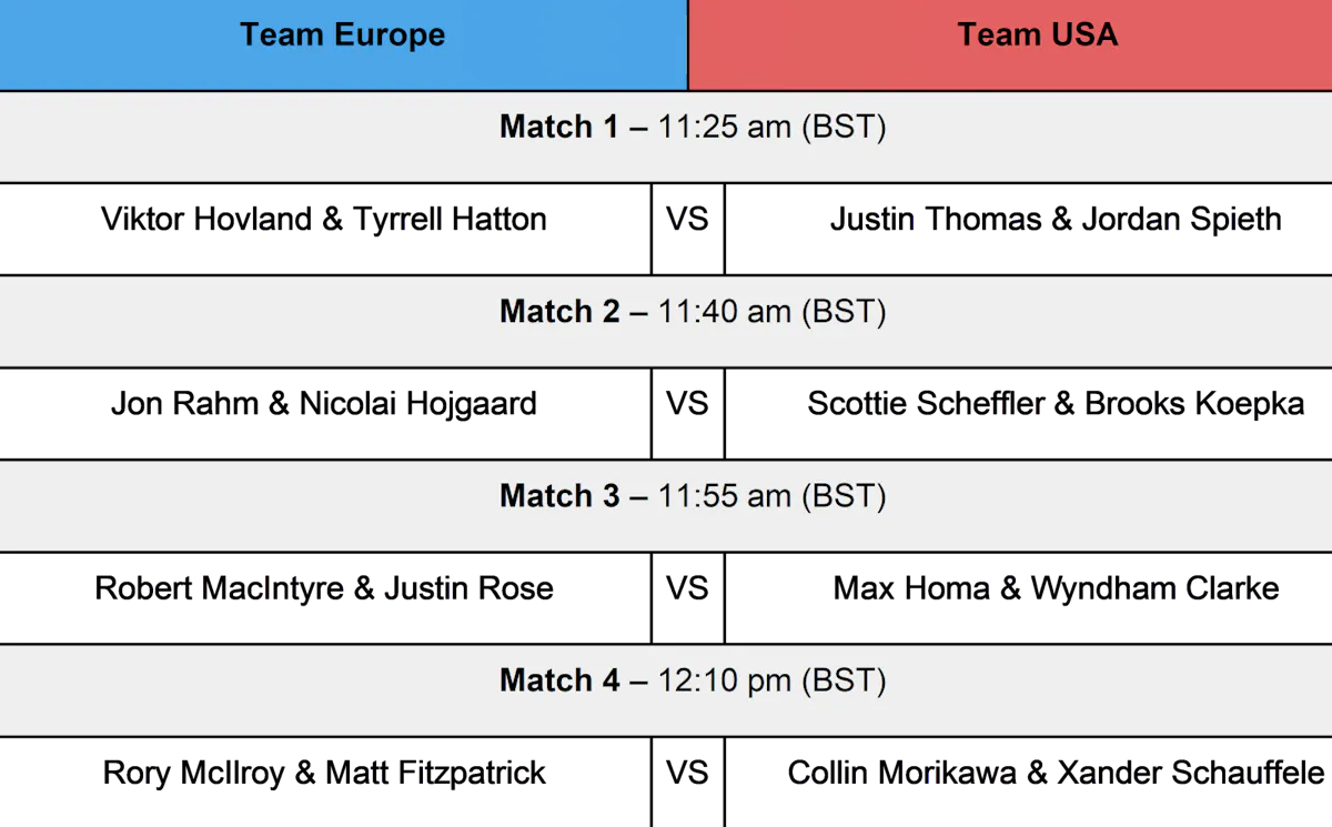 A table showing the Ryder Cup Friday afternoon four-ball pairings.