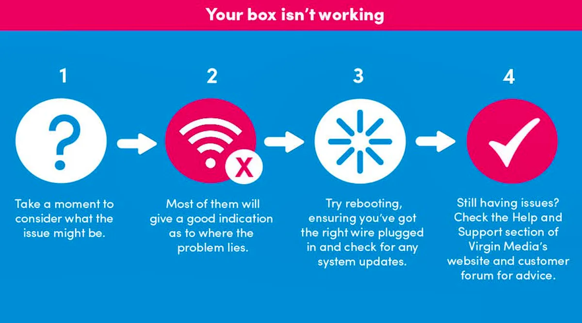 What to do if your TiVo box isn't working